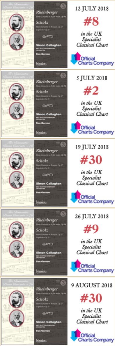 Shop - Rheinberger Scholz Charts